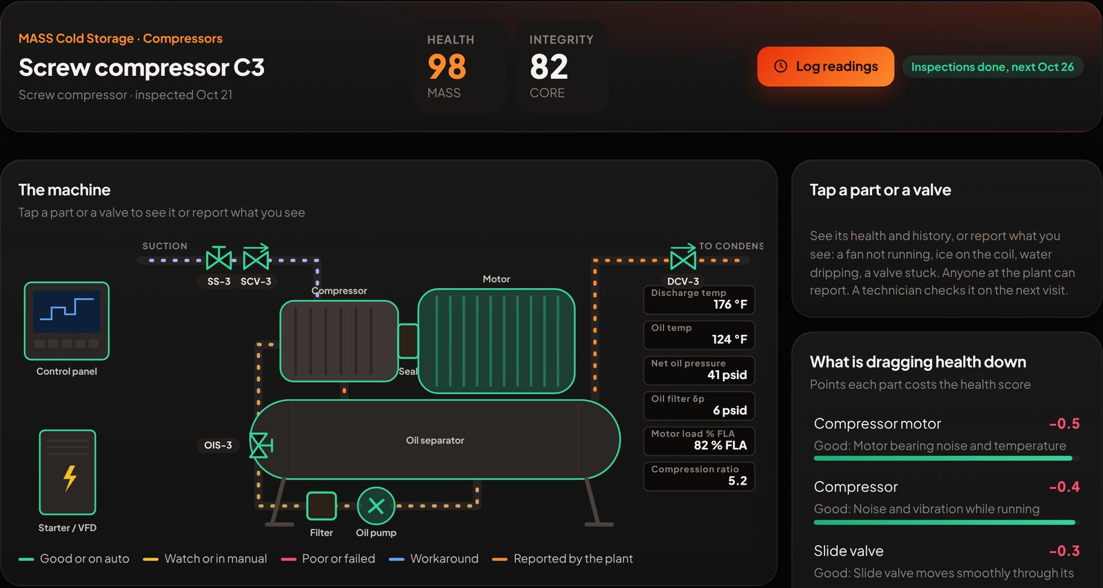 Machine screen for a screw compressor with its animated drawing, health and integrity scores and recent inspections