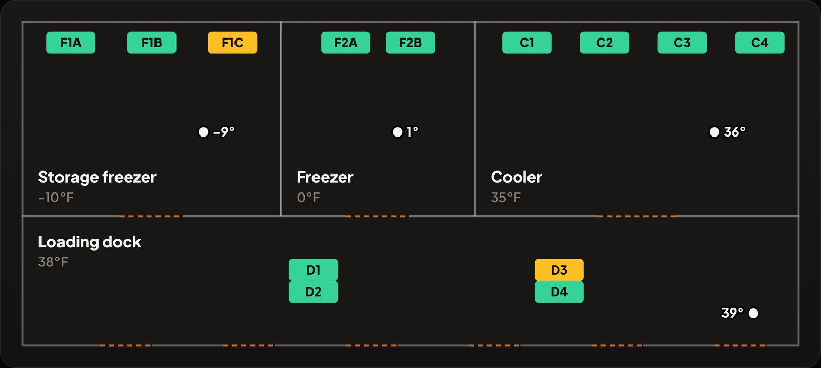Plant map with machines colored by condition